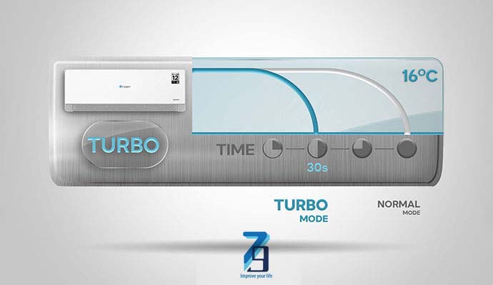 Ecoprime Turbo.dieu Hoa Casper Dong Qc