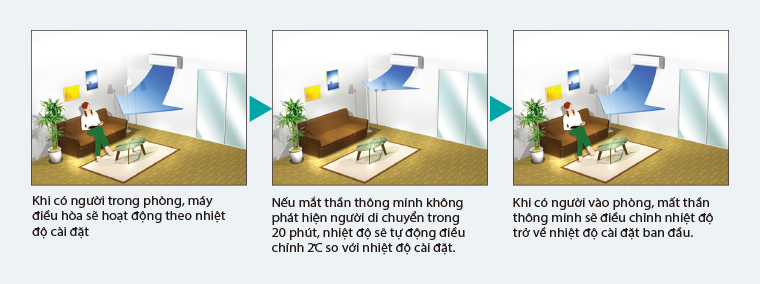 Máy lạnh Daikin FTKS60GVMV 2.5 HP (2.5 Ngựa) Inverter