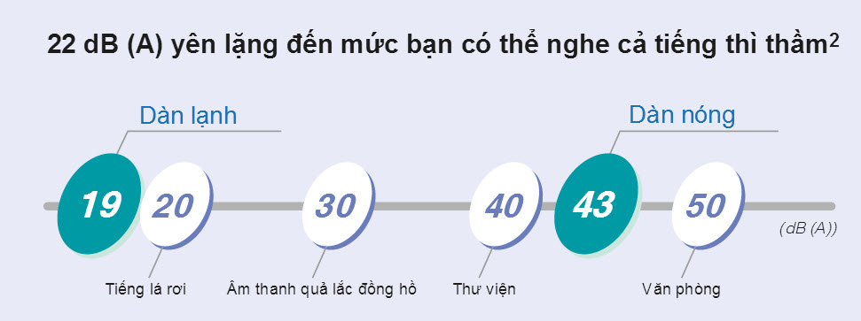 Máy lạnh Daikin FTKS60GVMV 2.5 HP (2.5 Ngựa) Inverter