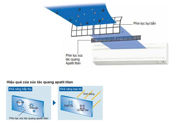 Máy lạnh Daikin FTKS60GVMV 2.5 HP (2.5 Ngựa) Inverter
