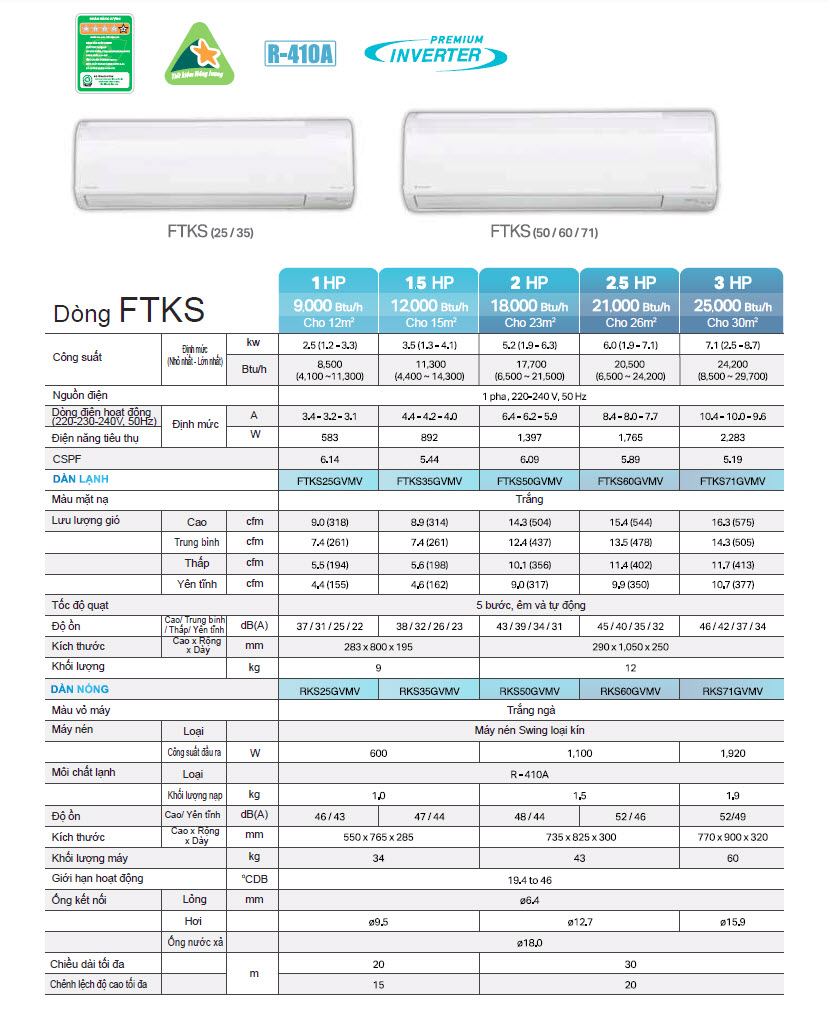 Máy lạnh Daikin FTKS60GVMV 2.5 HP (2.5 Ngựa) Inverter