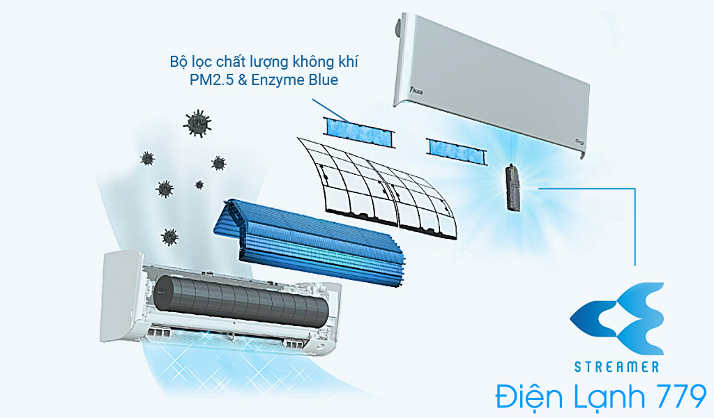 Máy lạnh treo tường Daikin FTKZ35VVMV (1.5 HP - 1.5 Ngựa) Inverter