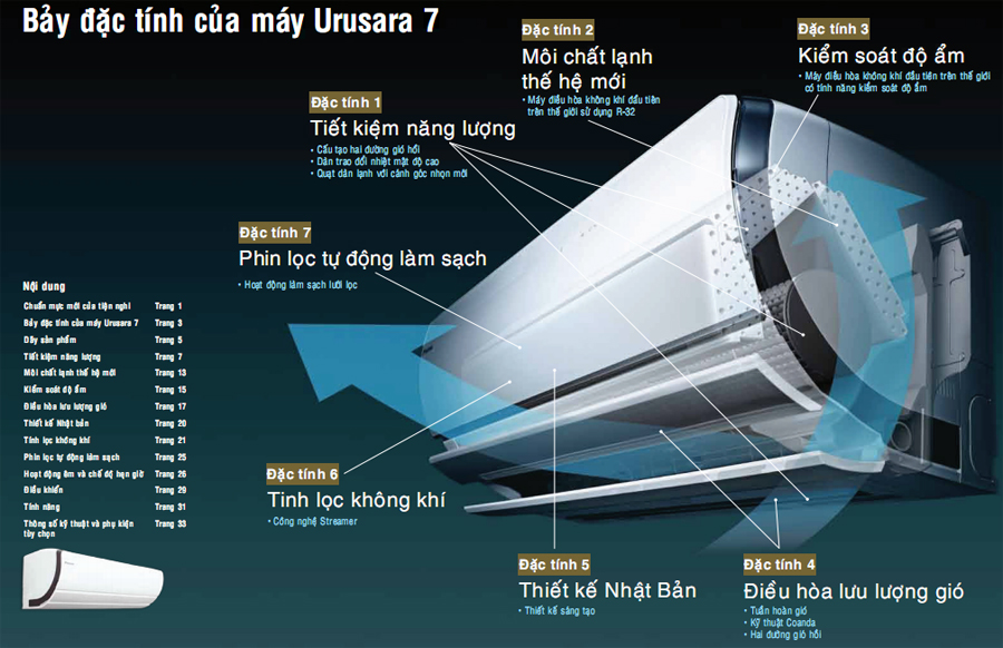 may-lanh-daikin-urusara7_