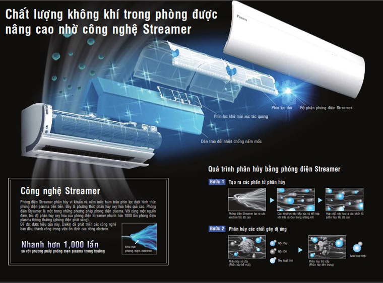https://dienlanh779.com/may-lanh-treo-tuong-daikin-ftkf35xvmv-15-hp-15-ngua-inverter
