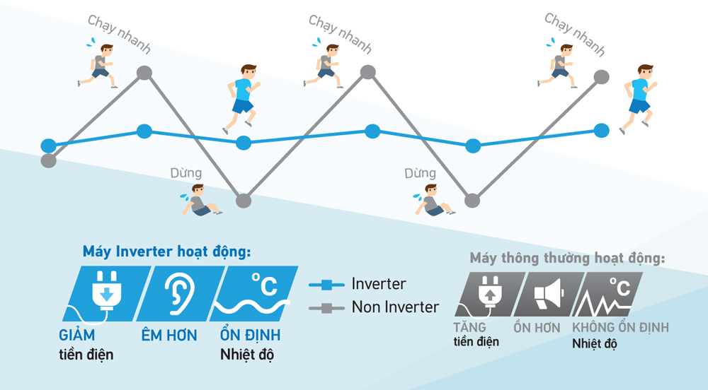 Máy lạnh Daikin FTKC60UVMV 2.5 HP (2.5 Ngựa) Inverter