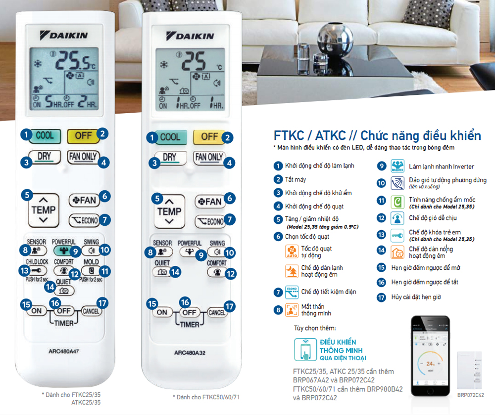 Máy lạnh Daikin FTKC60UVMV 2.5 HP (2.5 Ngựa) Inverter